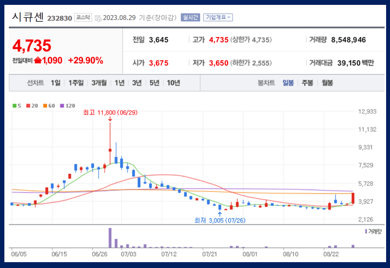 시큐센