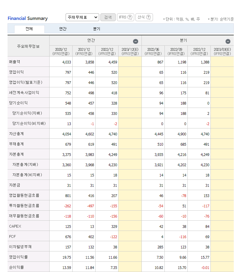 뉴스에 나온 종목 실적 변화