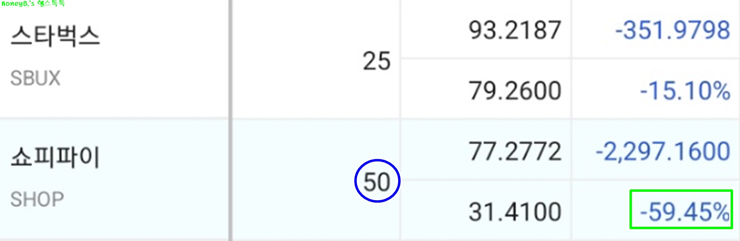  미국 독립기념일 휴장/쇼피파이 45주 입고/엔비디아, 나이키 배당금 입금
