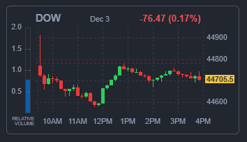 DOW 지수