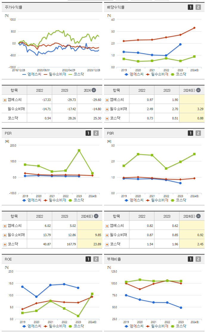 엠에스씨_섹터분석