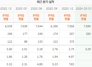 대한전선 주가 전망과 목표주가 배당금