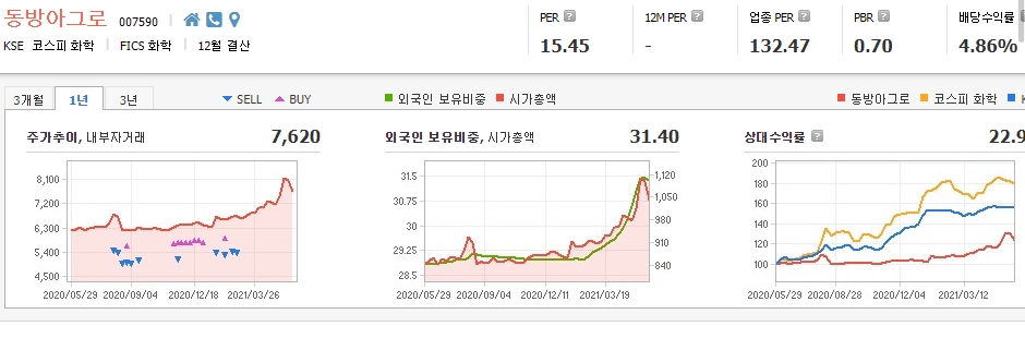 홍수-관련주-총정리