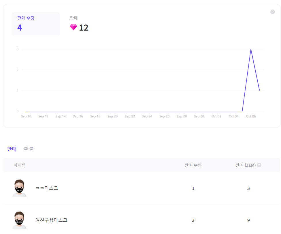 제페토 수익창출 후기, 제페토 스튜디오 후기, 제페토 아이템 판매, 제페토 크리에이터