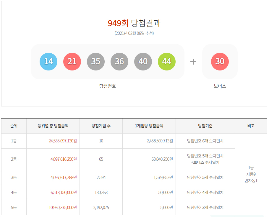 949회 로또1등 당첨번호