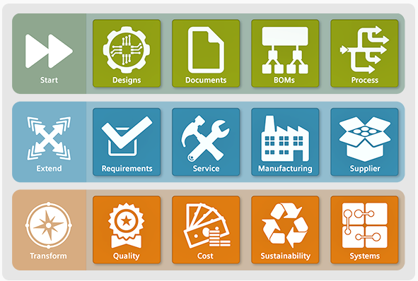  [지멘스 PLC TIA portal Team center]  팀센터  Team center PLM