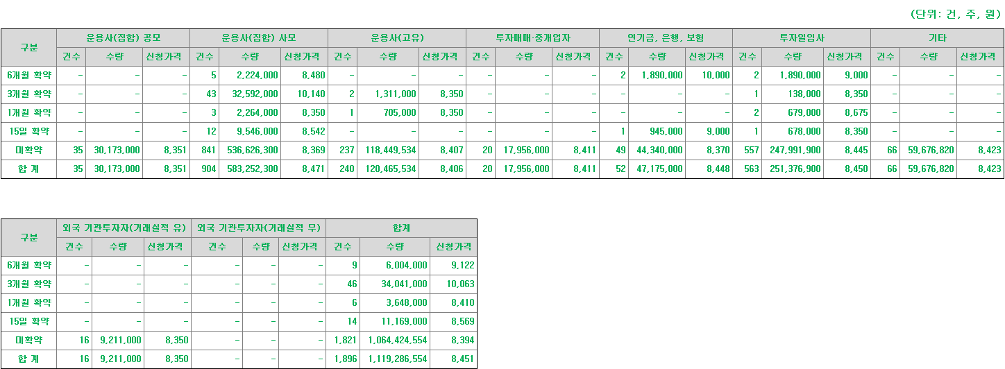 엠디바이스 의무보유