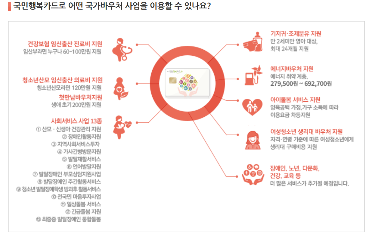 국민행복카드 사용처
