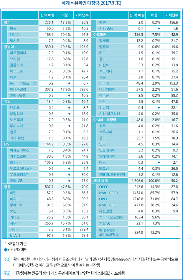 대한석유 이미지