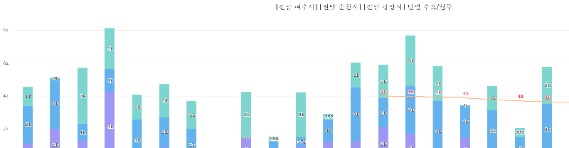 여순광(여수&#44; 순천&#44; 광양) 아파트 공급 합산 물량