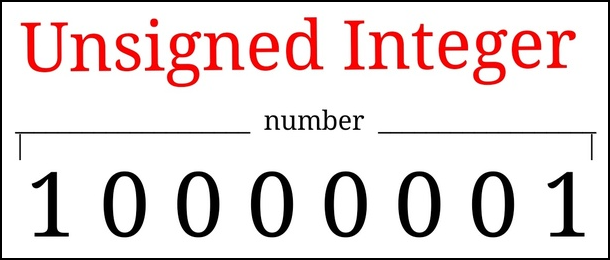  1의 보수, 2의 보수, Signed와 Unsigned의 모든 것