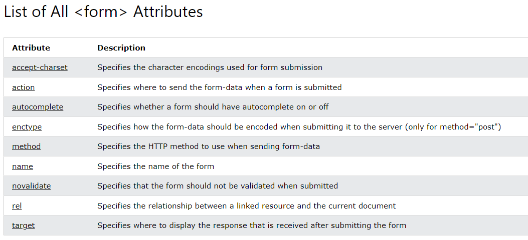 Form 태그에 들어갈 수 있는 속성들