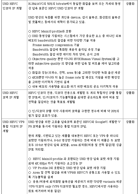 칩스앤미디어 연구개발 현황 2