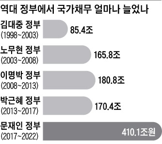   뚜뚜월드