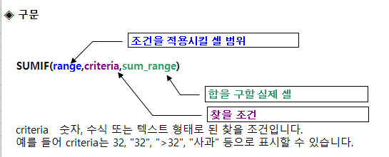  [Excel] 직장 생활에 꼭 필요한 SUMIF함수, COUNTIF함수 사용법
