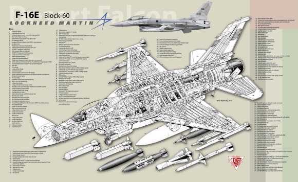  전투기 전자전 시스템 분석 - F-16 Block 60 (1)