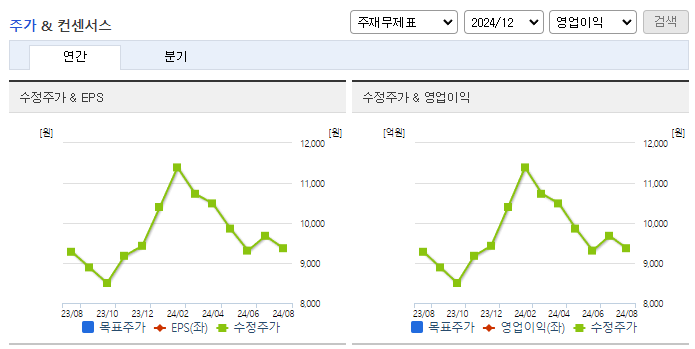 삼보판지_컨센서스