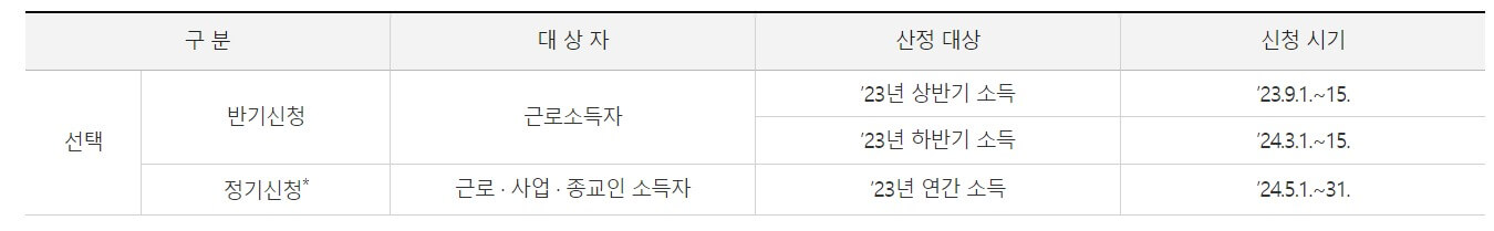 근로장려금