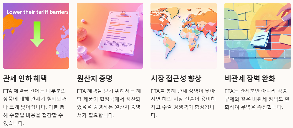 자유 무역협정 활용