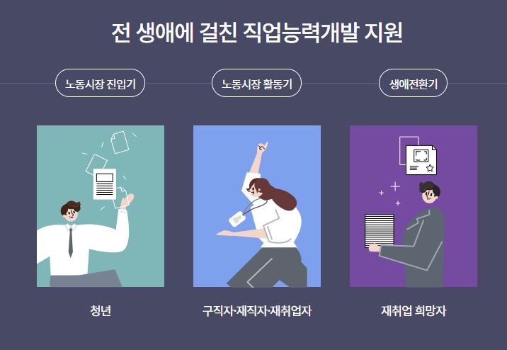 국민내일배움카드 신청방법 총정리