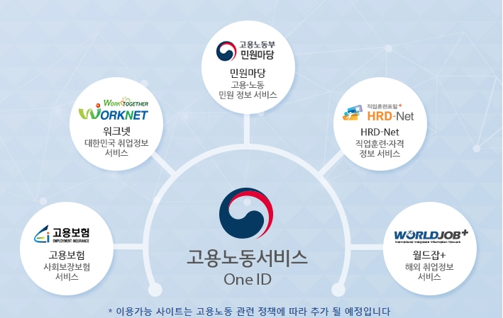  국민내일배움카드 자격조건 신청방법(+사용방법, 사용처, 학원종류, 유의사항)