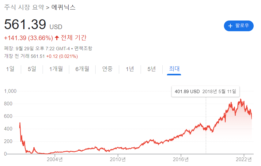에퀴닉스-주가-그래프
