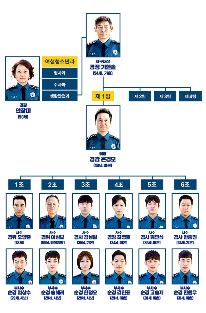 경찰공무원 봉급표 2021 시보 월급 경찰 계급 경찰공무원 봉급표 2021 시보 월급 경찰 계급