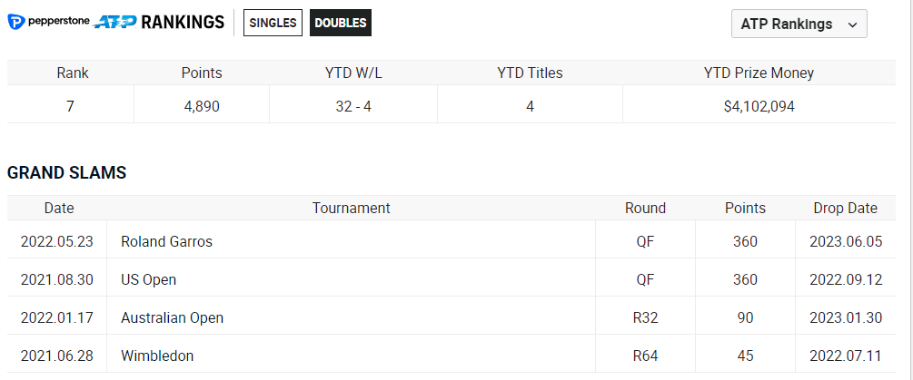  ATP 랭킹 소개