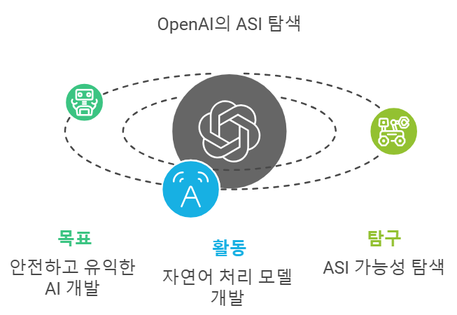 OpenAI