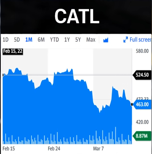 CATL