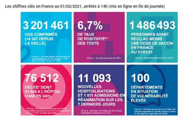  france covid19 infomation en cas confirmés