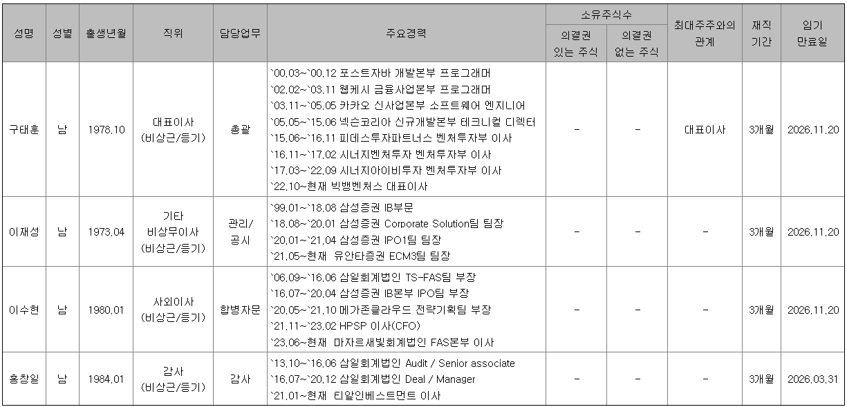 임원들의 경력사항