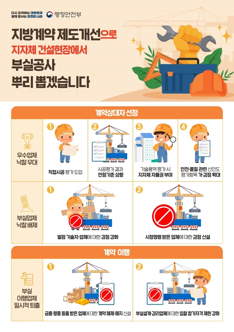  지역 건설현장의 부실공사 근절 대책 방안!