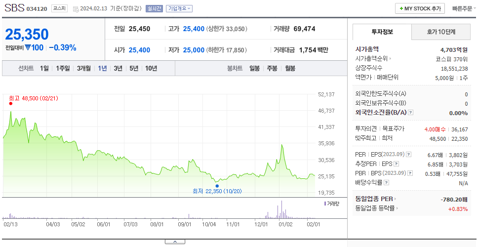 SBS_주가