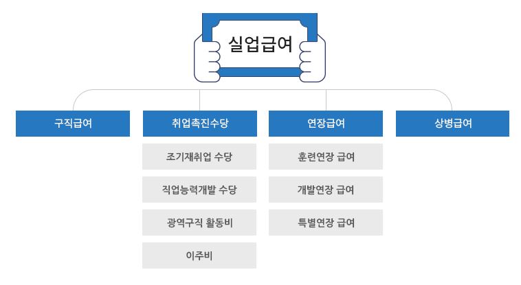 실업급여