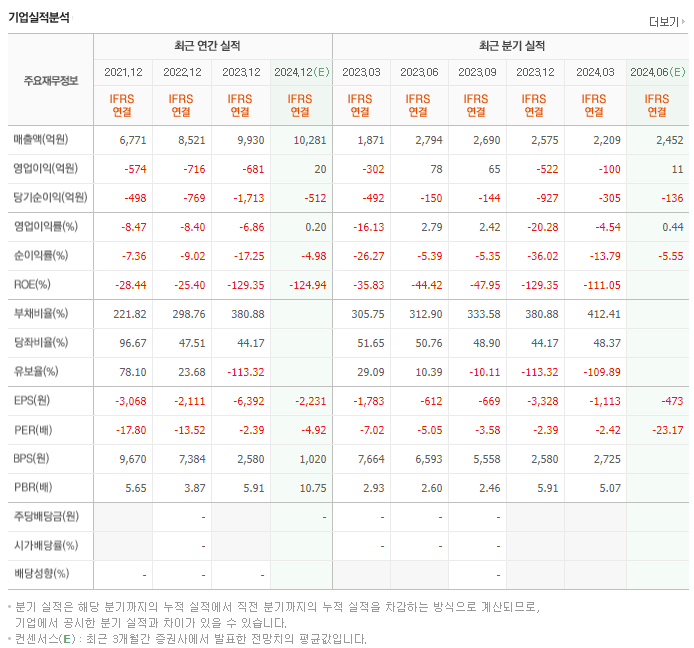 콘텐트리중앙_실적