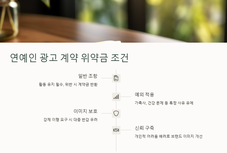 구준엽, 광고 위약