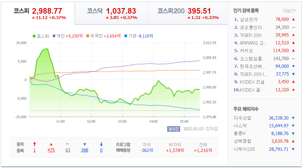 전날 국내 증시