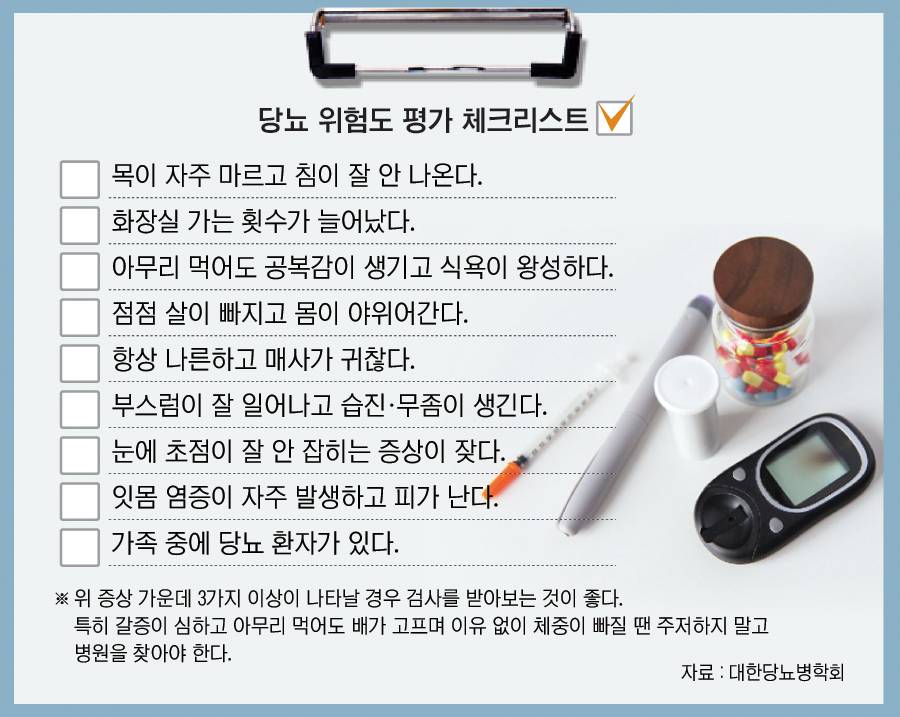  당뇨 위험도 평가 체크리스트