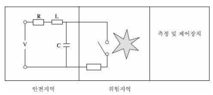 본질안전방폭구조 &amp;ldquo;i&amp;rdquo; (intrinsic safety)