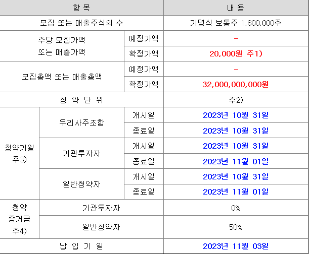 큐로셀 공모주 청약 일정