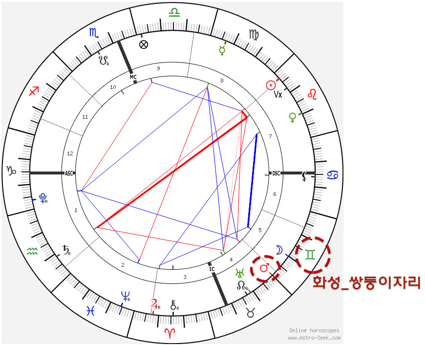 화성-쌍둥이자리 이동