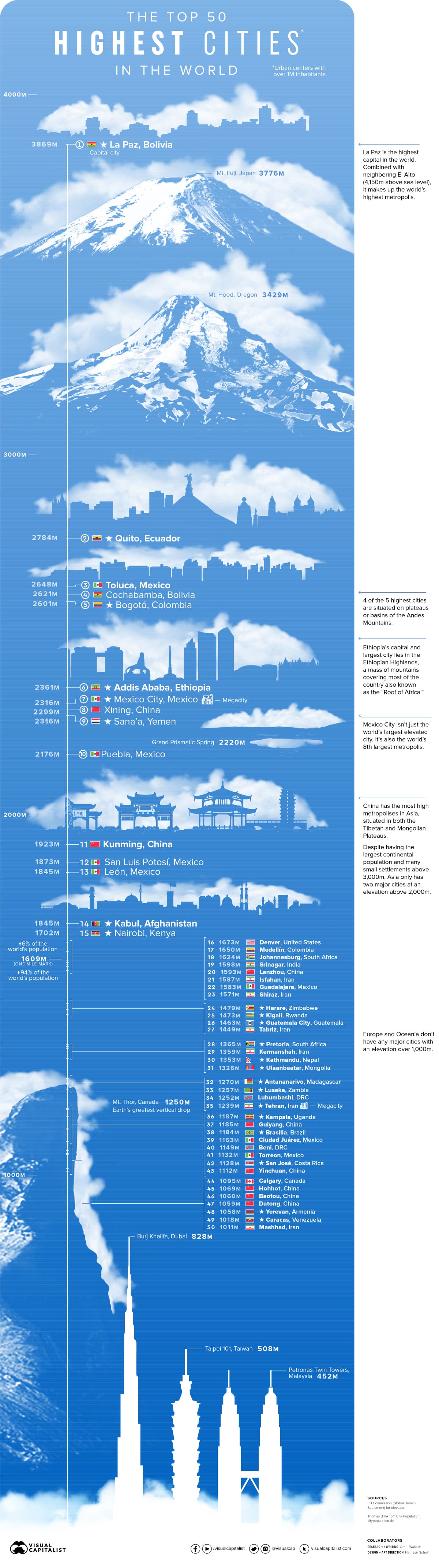 50 By VISUALCAPITALIST 50-by-visualcapitalist
