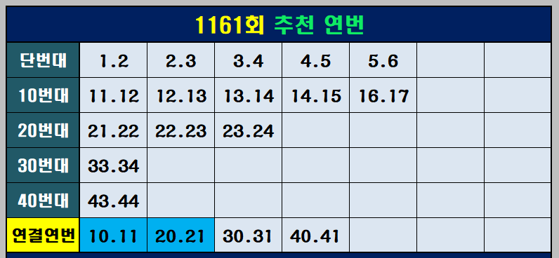 추천 연번