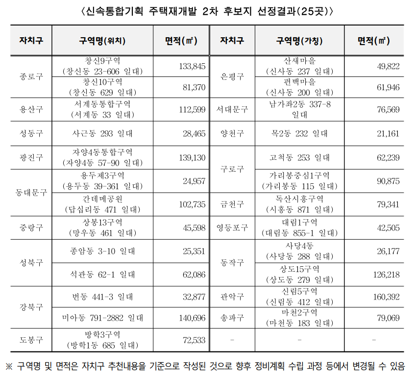 재개발-후보지