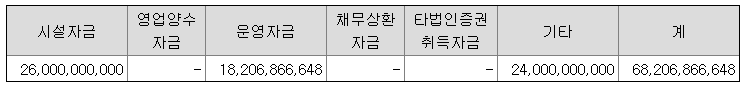 범한퓨얼셀 자금조달 목적