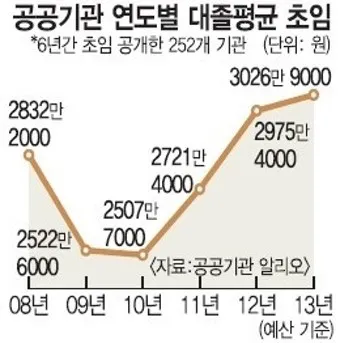 고졸 대졸 초임 신입연봉 중소기업_14