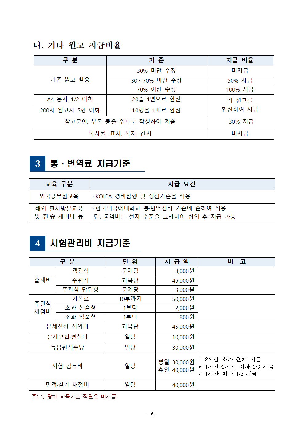 2022년 경상북도 인재개발원 강사수당 등 지급기준