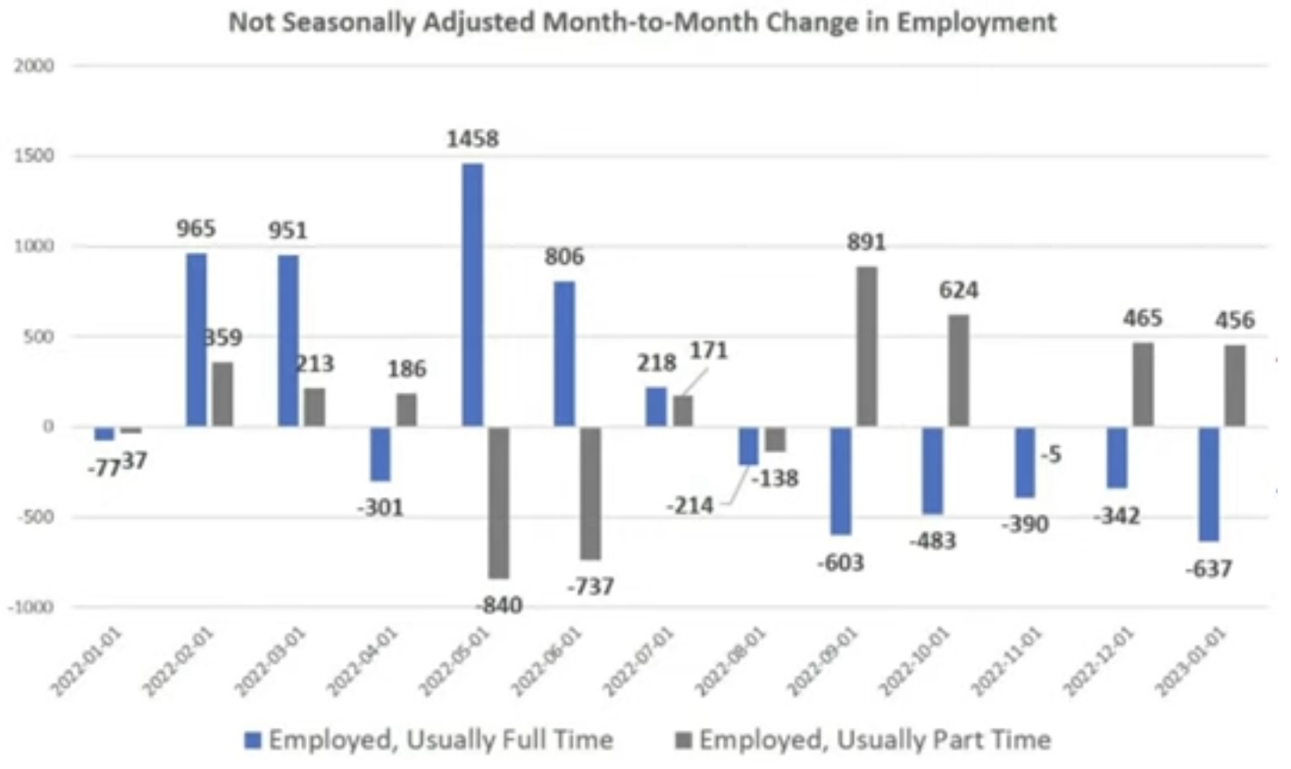 국채수익률과 금융위기 징후