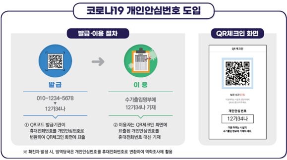  전화번호 대신 '개인안심번호' 출입 명부 작성